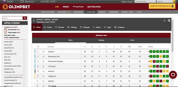 Olimpbet Обзор На Офицальный Сайт - Олимпбет Казахстан Сегодня